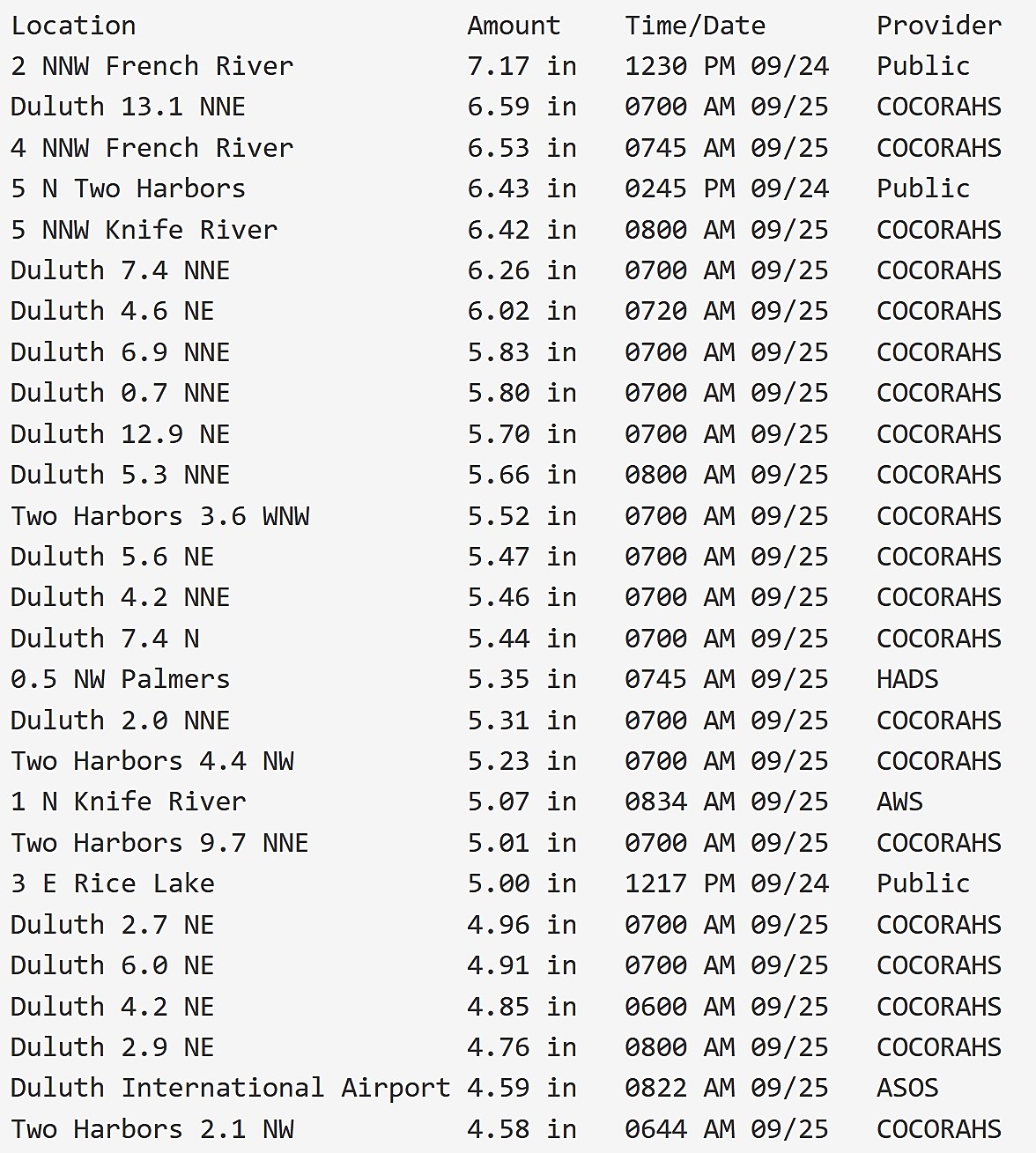 Top rainfall amounts. Credit: Duluth National Weather Service